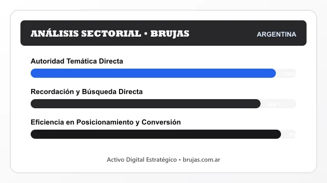 Análisis sectorial y posicionamiento estratégico para Brujas